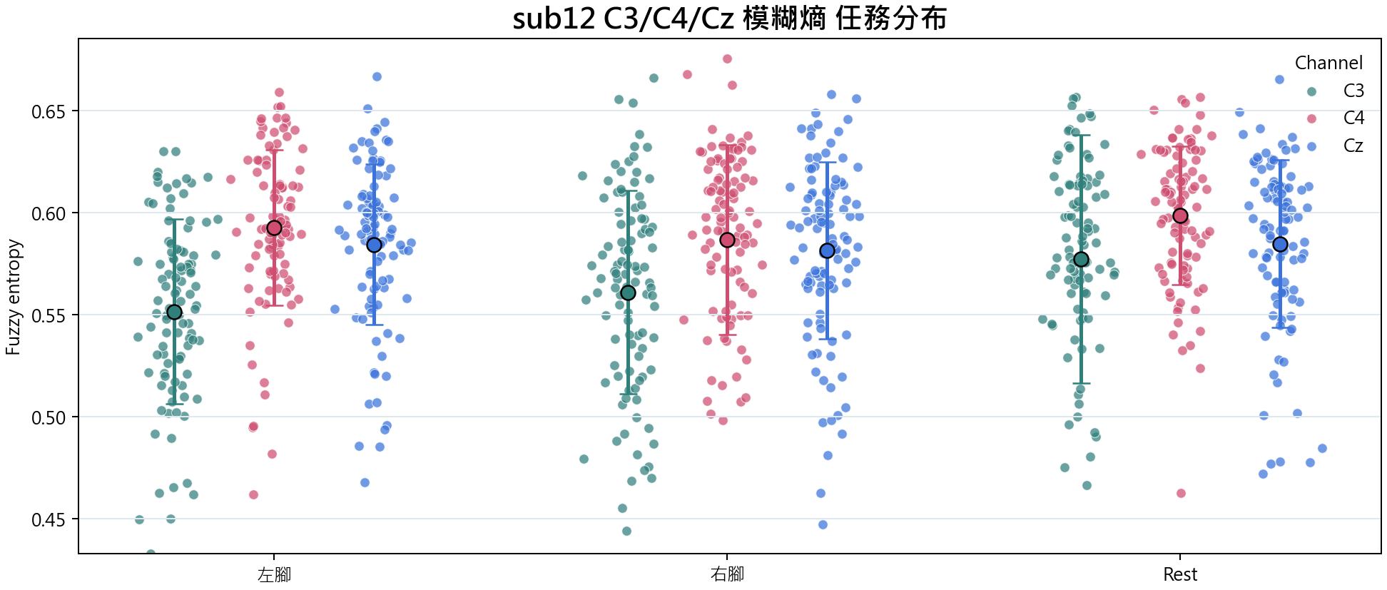 sub12 模糊熵