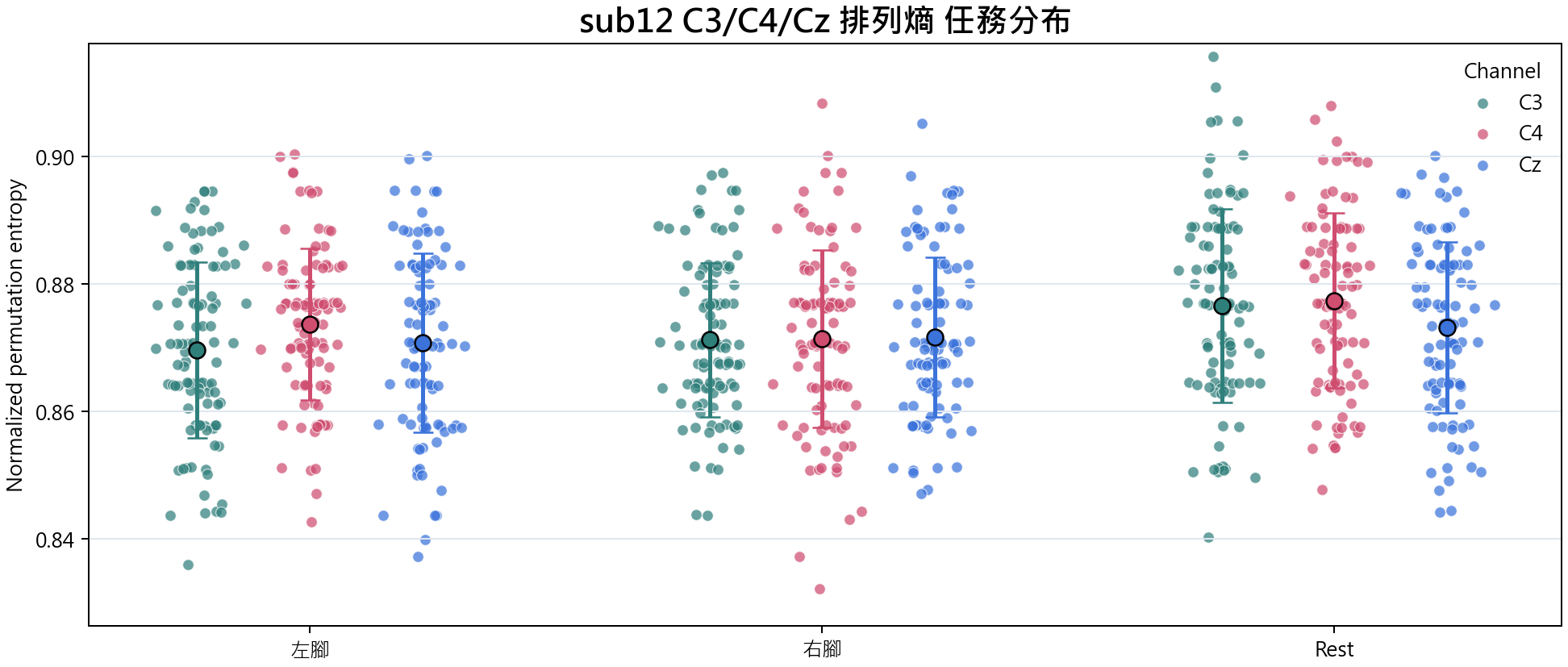 sub12 排列熵