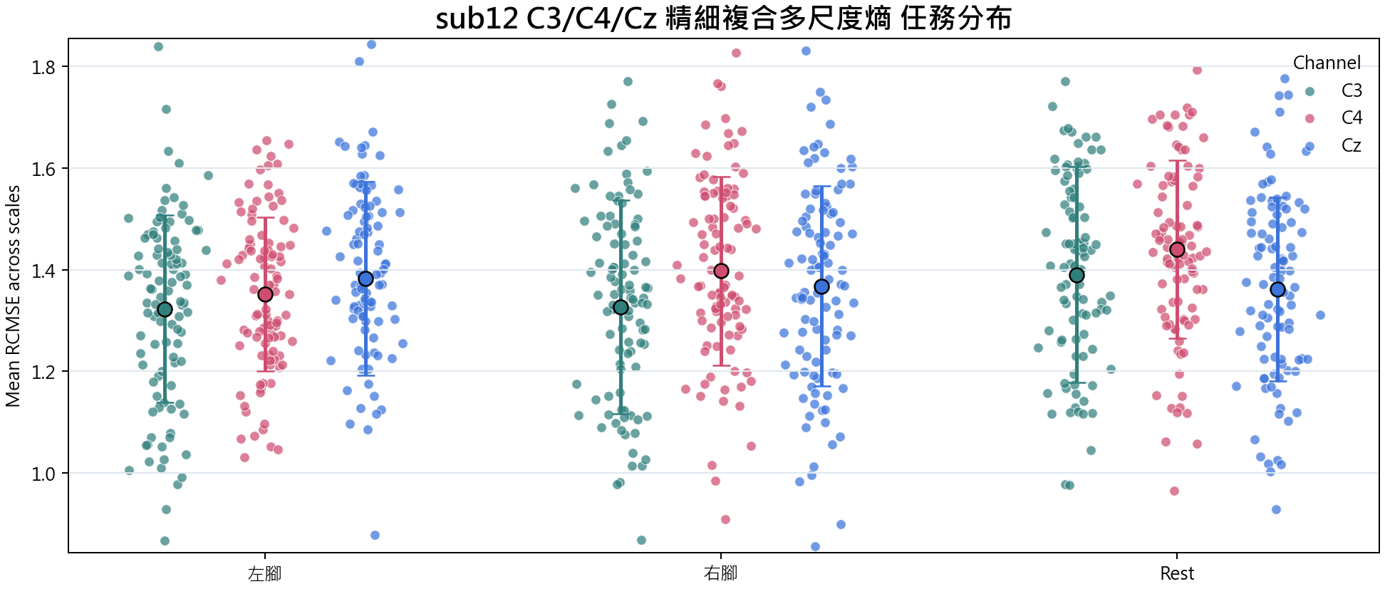 sub12 精細複合多尺度熵