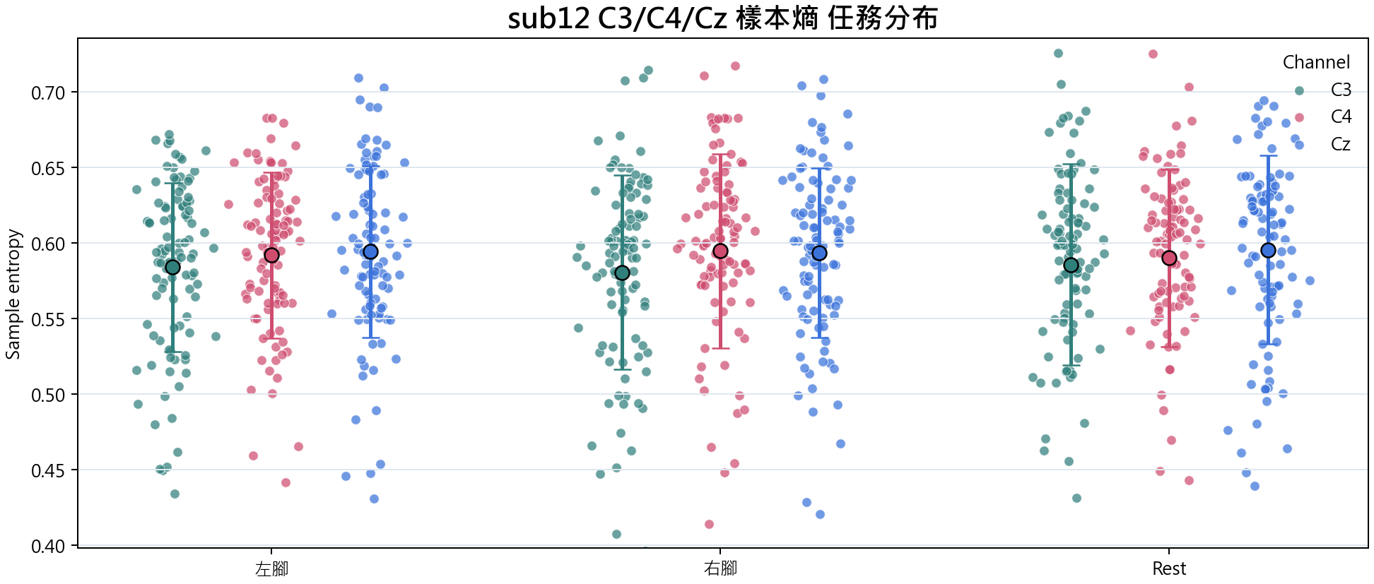 sub12 樣本熵