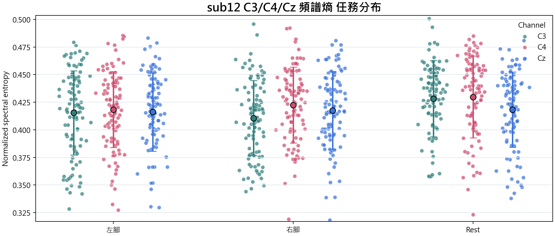sub12 頻譜熵
