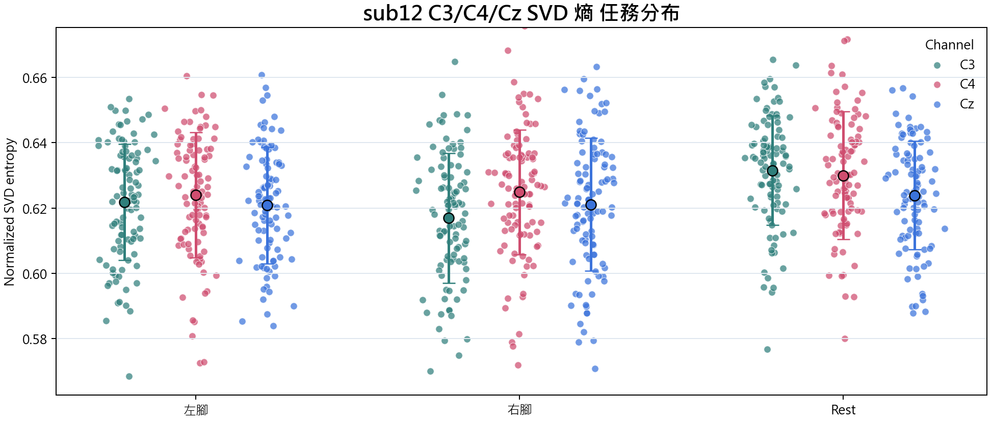 sub12 SVD 熵