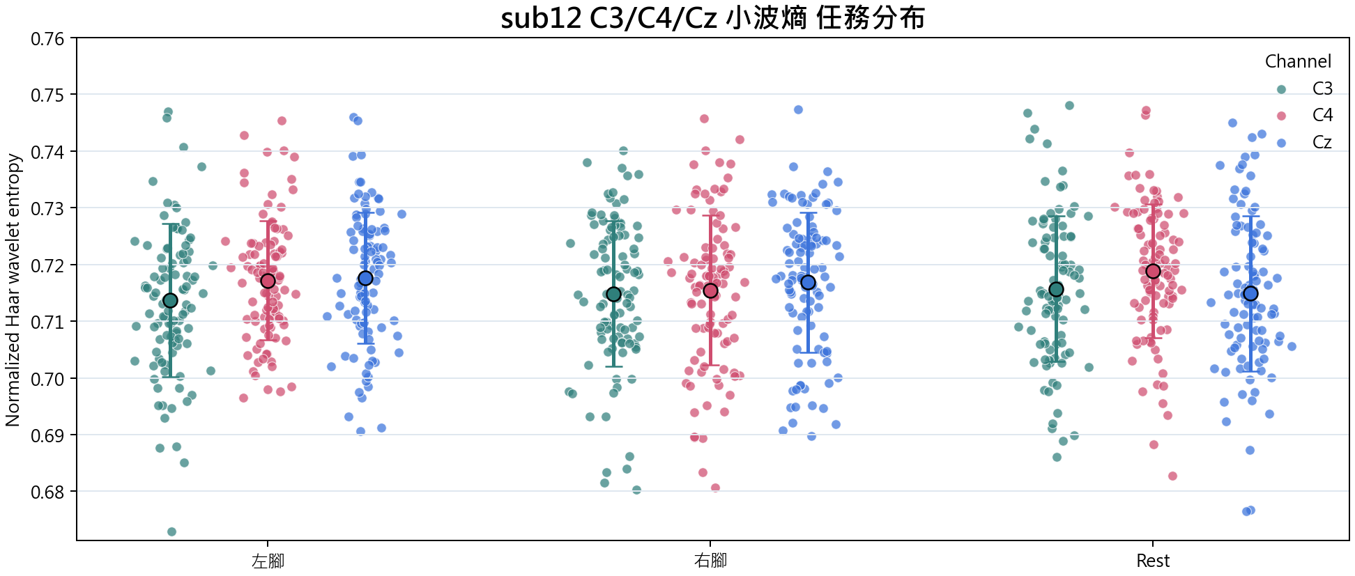 sub12 小波熵