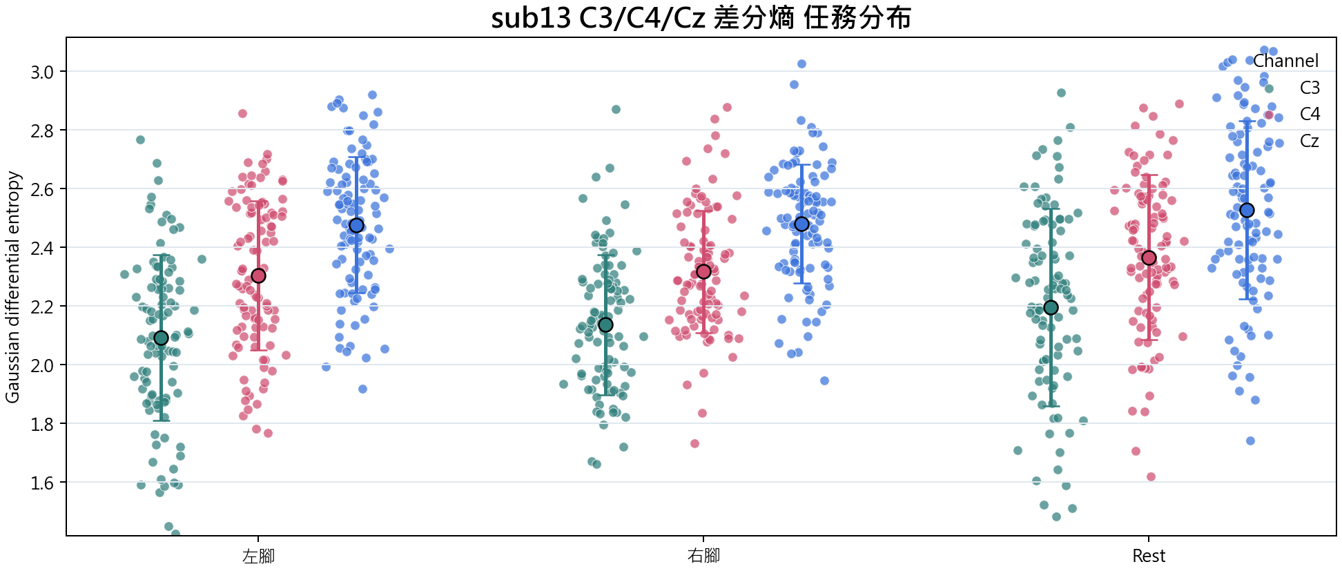 sub13 差分熵