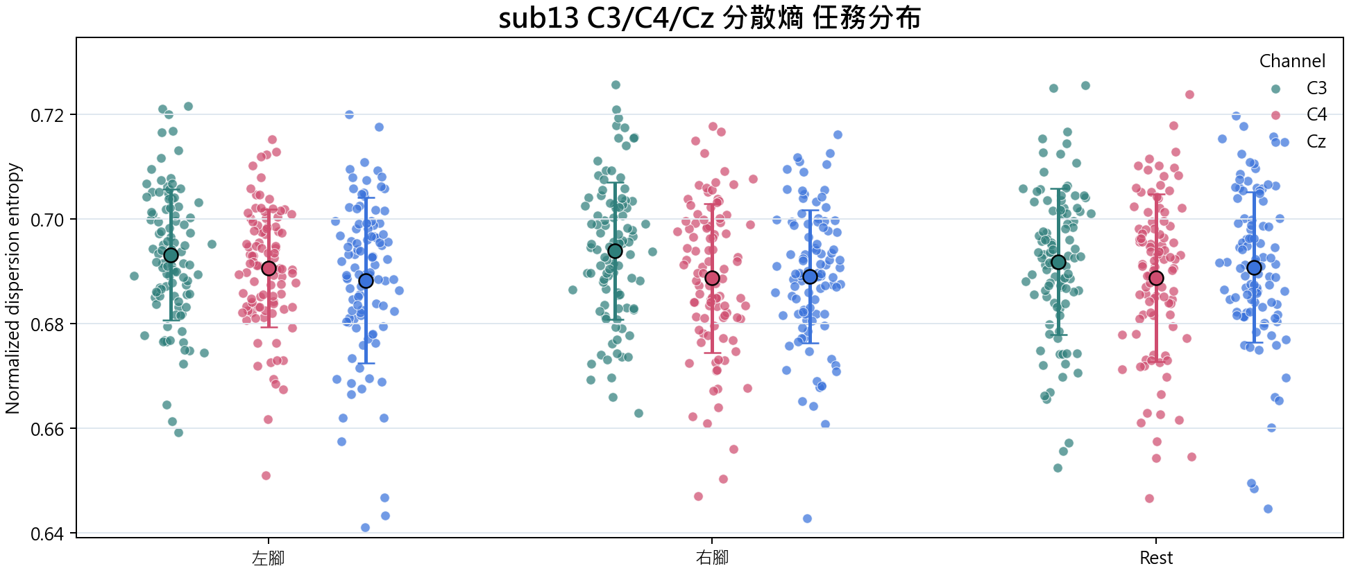 sub13 分散熵