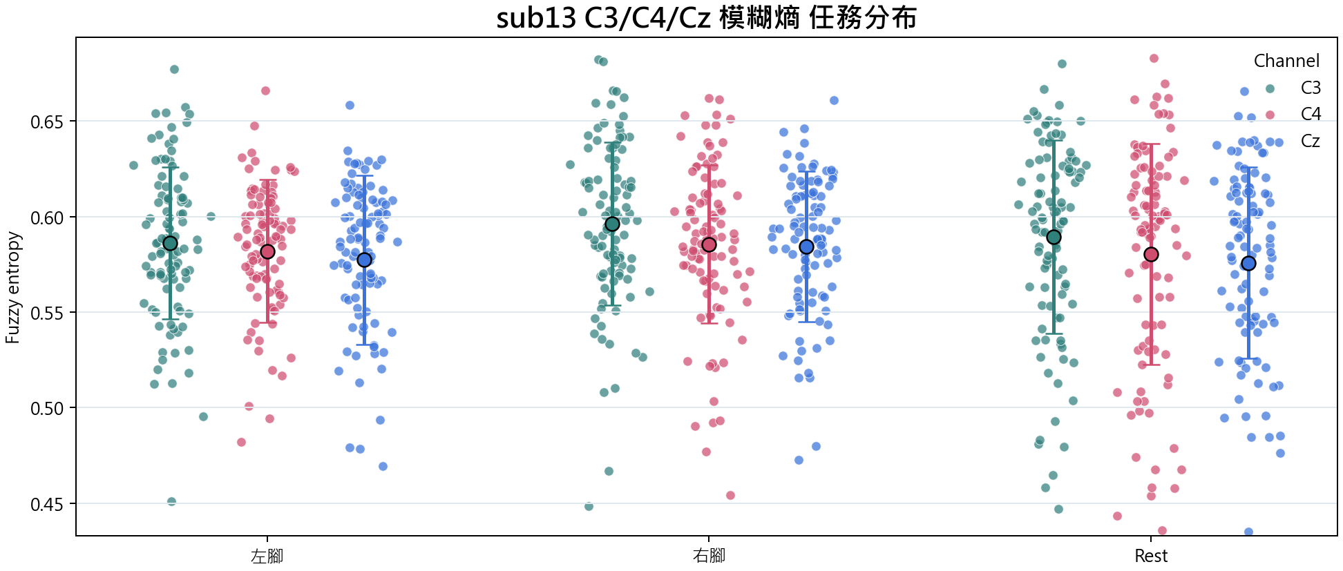 sub13 模糊熵