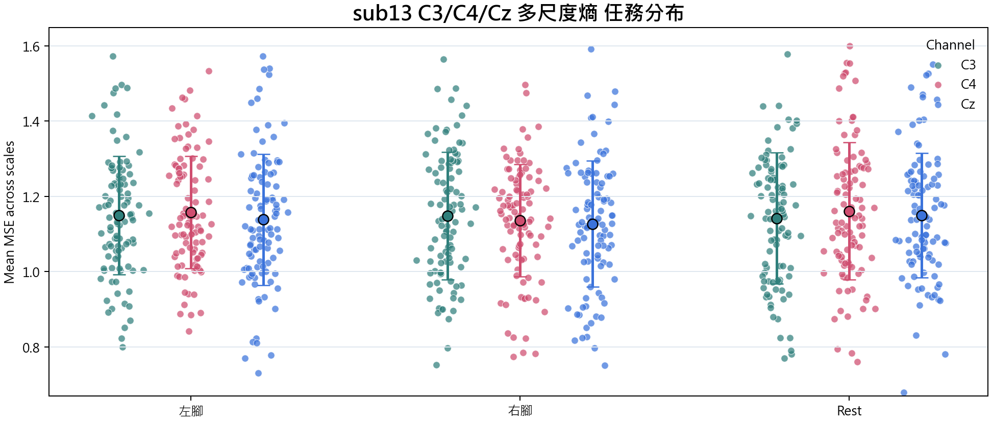 sub13 多尺度熵