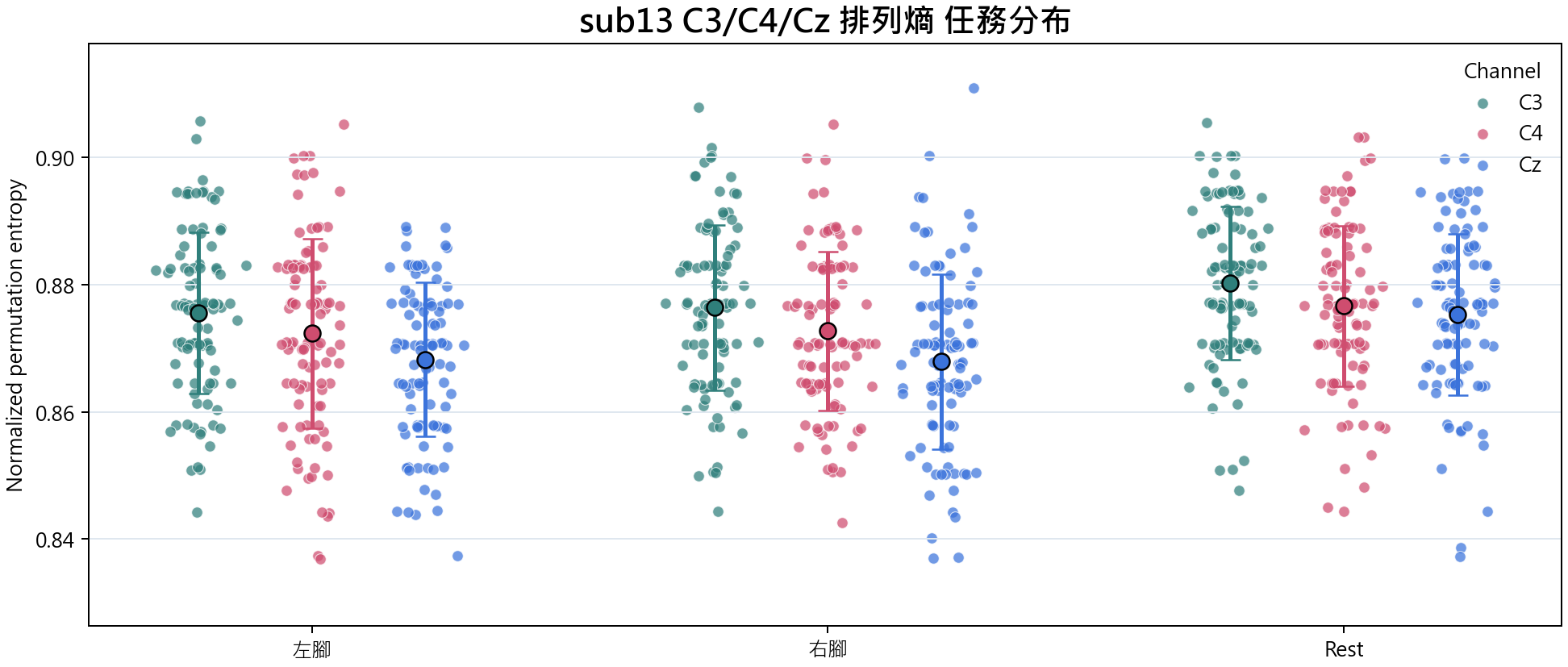 sub13 排列熵
