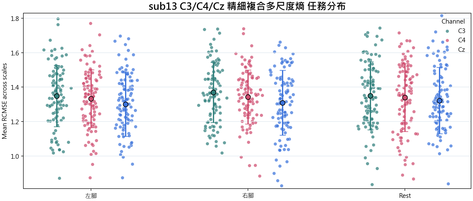 sub13 精細複合多尺度熵