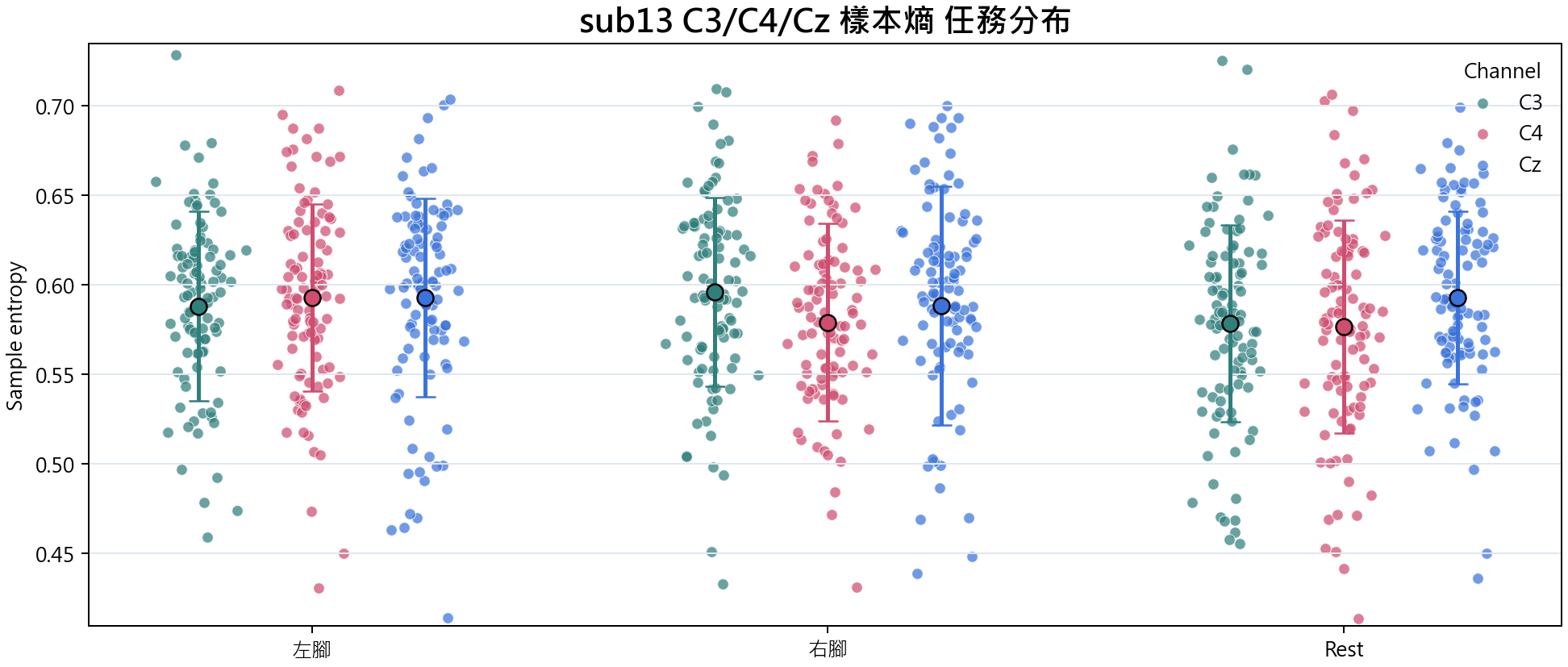 sub13 樣本熵