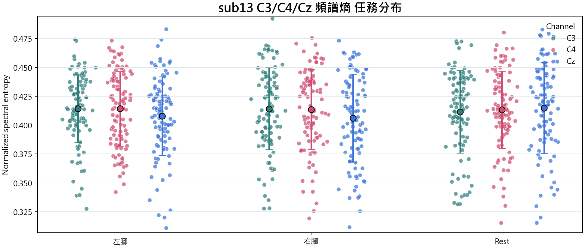 sub13 頻譜熵