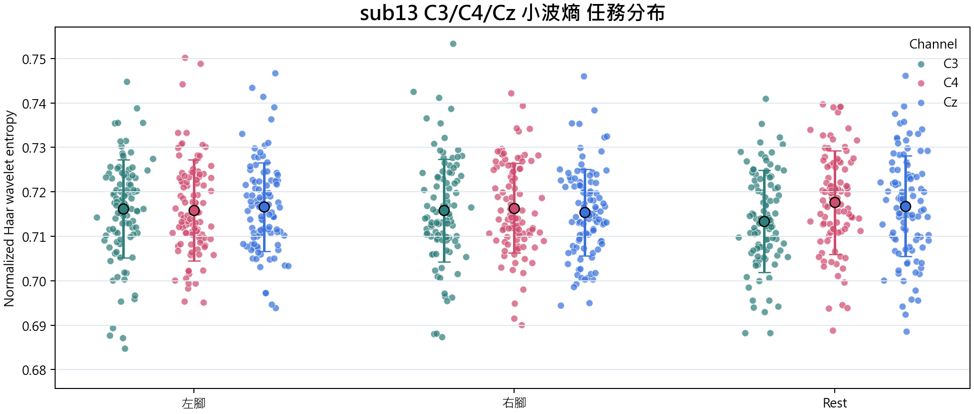 sub13 小波熵