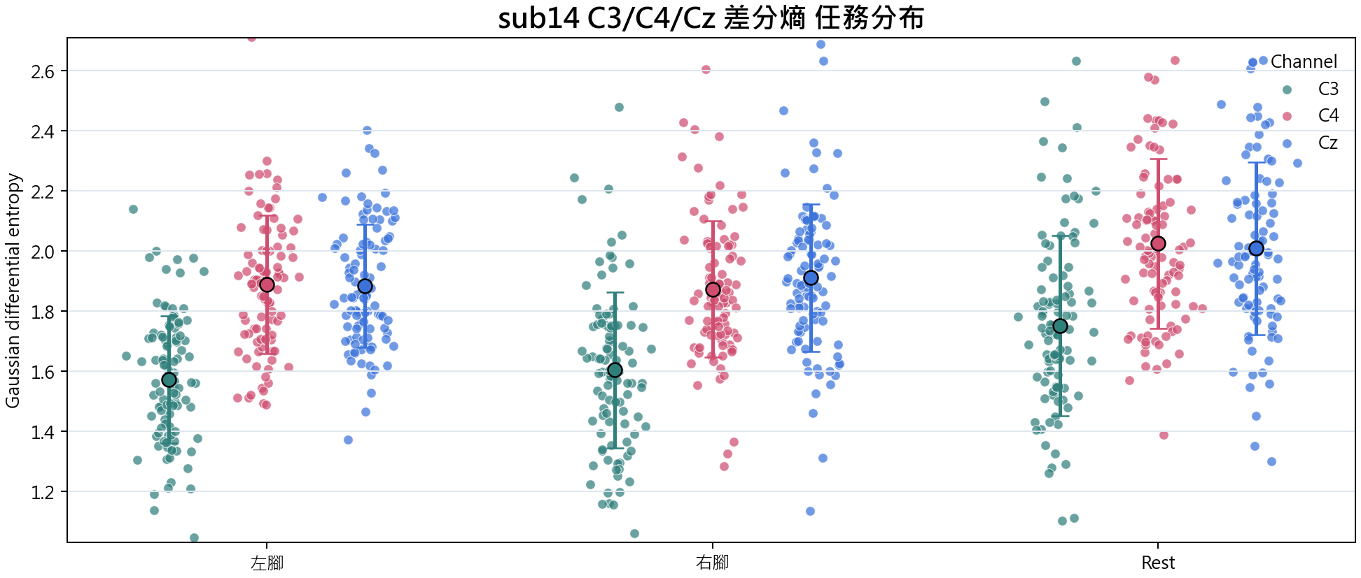 sub14 差分熵