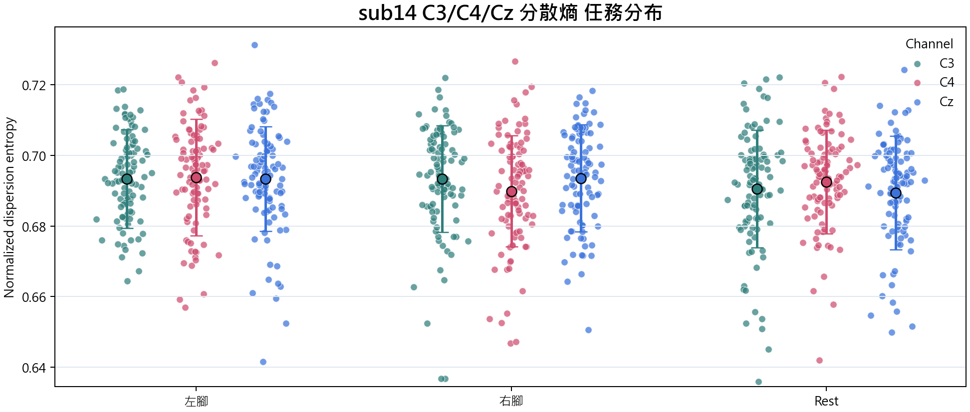 sub14 分散熵