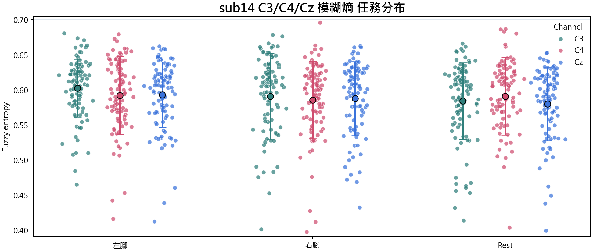 sub14 模糊熵