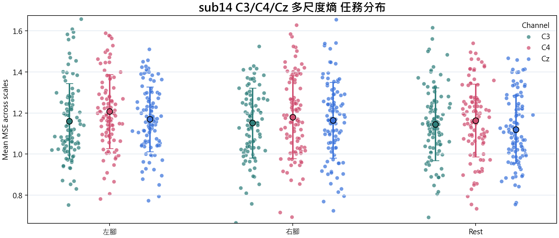 sub14 多尺度熵