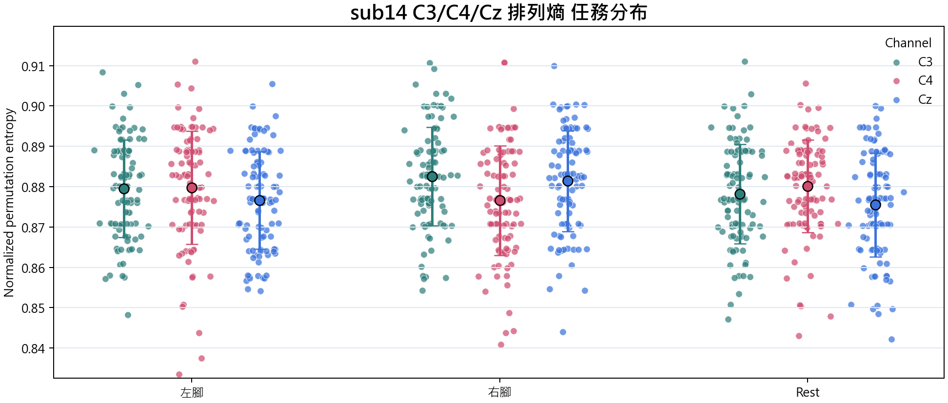 sub14 排列熵