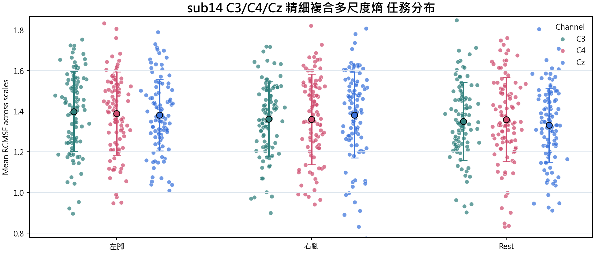sub14 精細複合多尺度熵