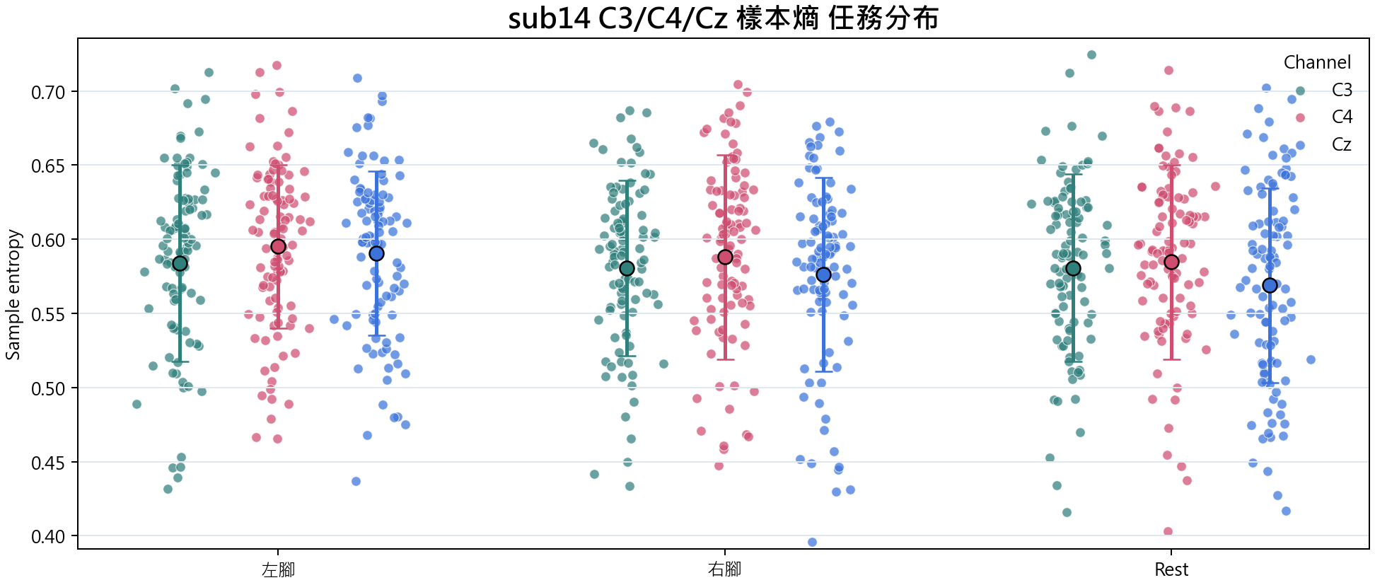 sub14 樣本熵