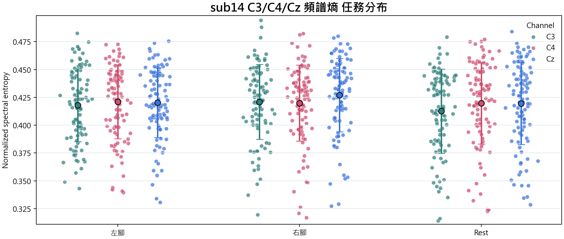 sub14 頻譜熵