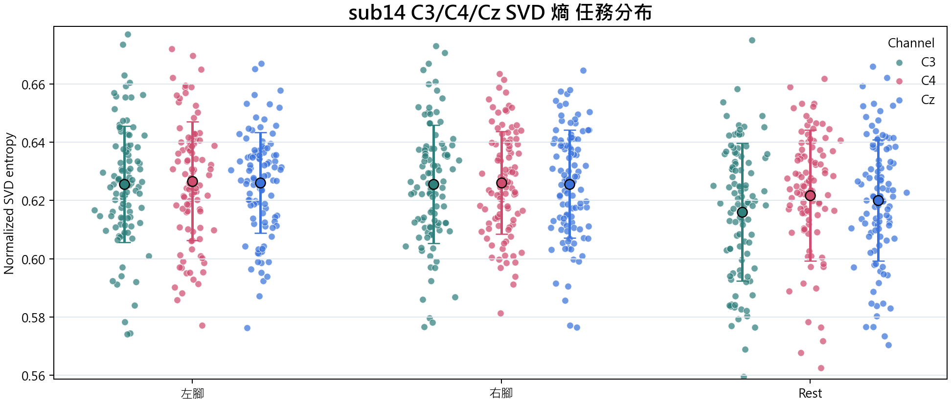 sub14 SVD 熵