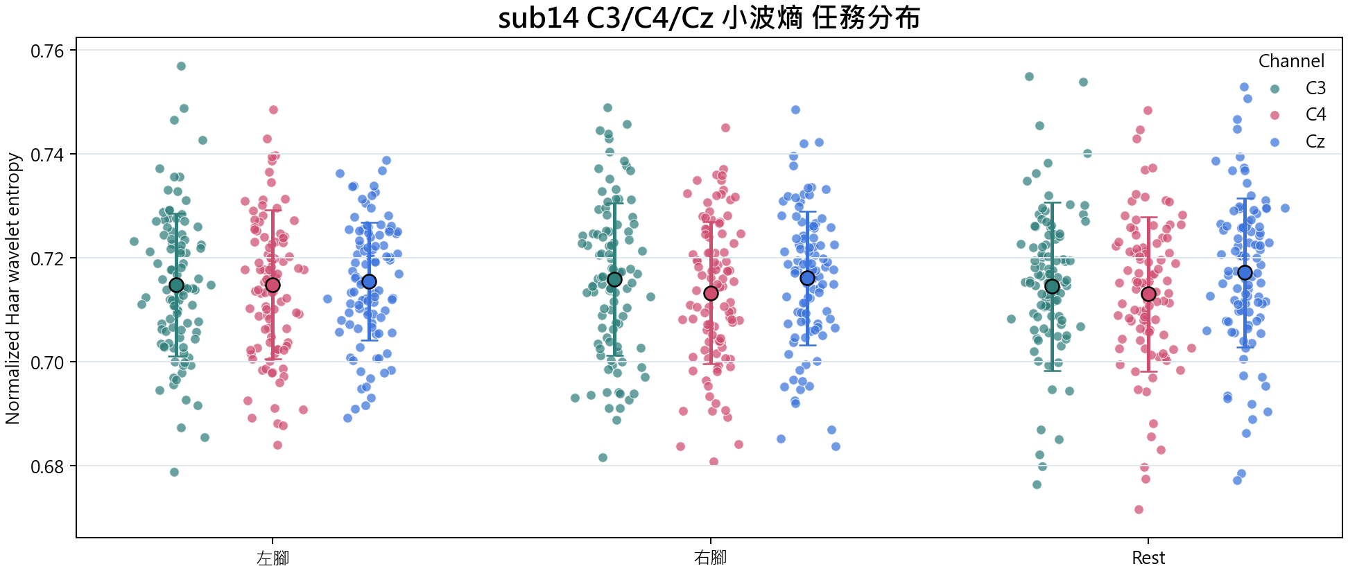 sub14 小波熵