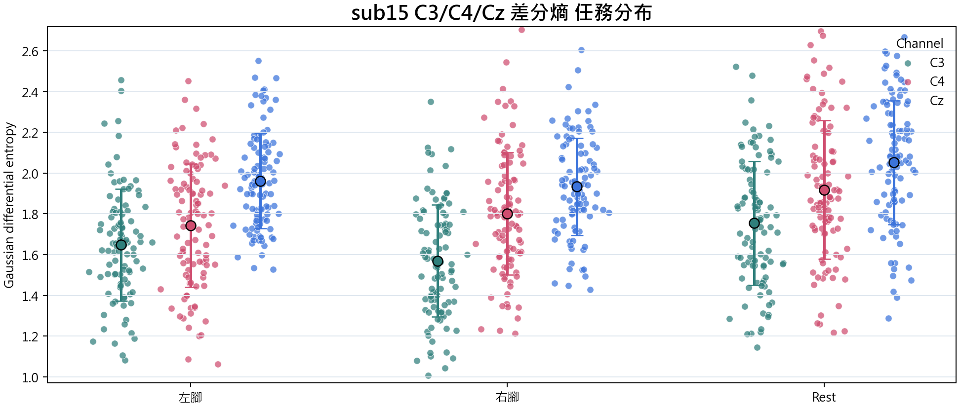 sub15 差分熵