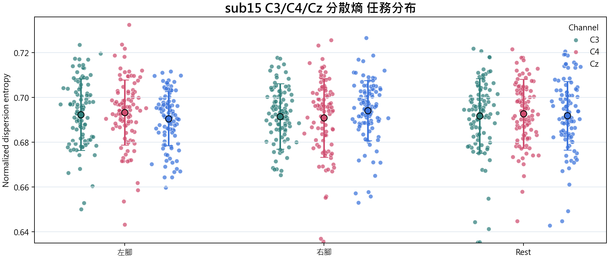 sub15 分散熵