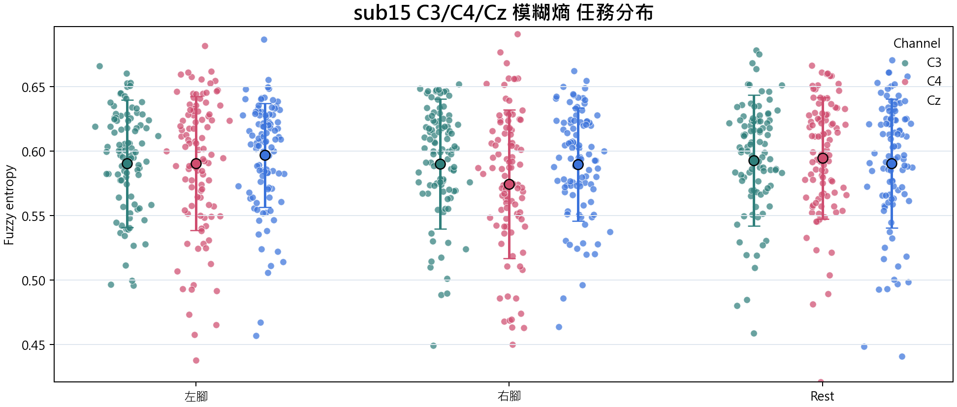 sub15 模糊熵