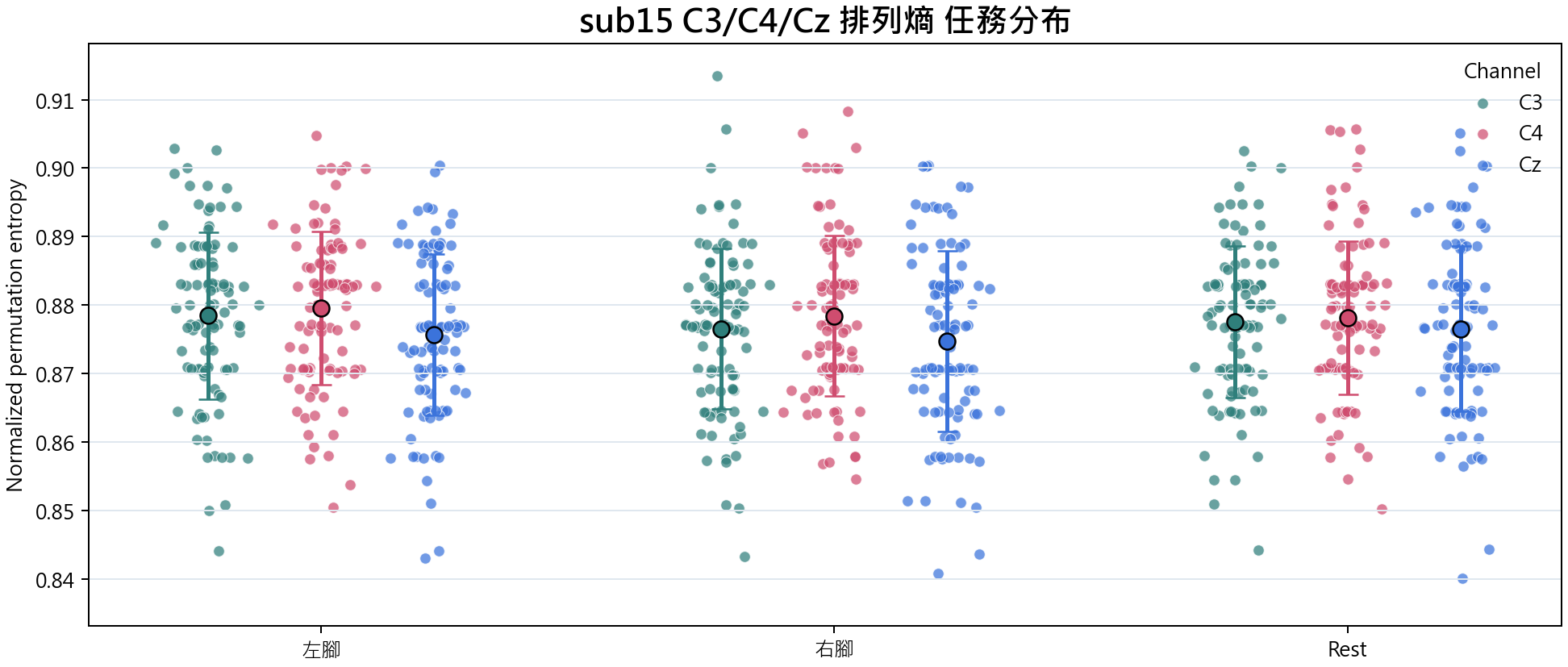 sub15 排列熵