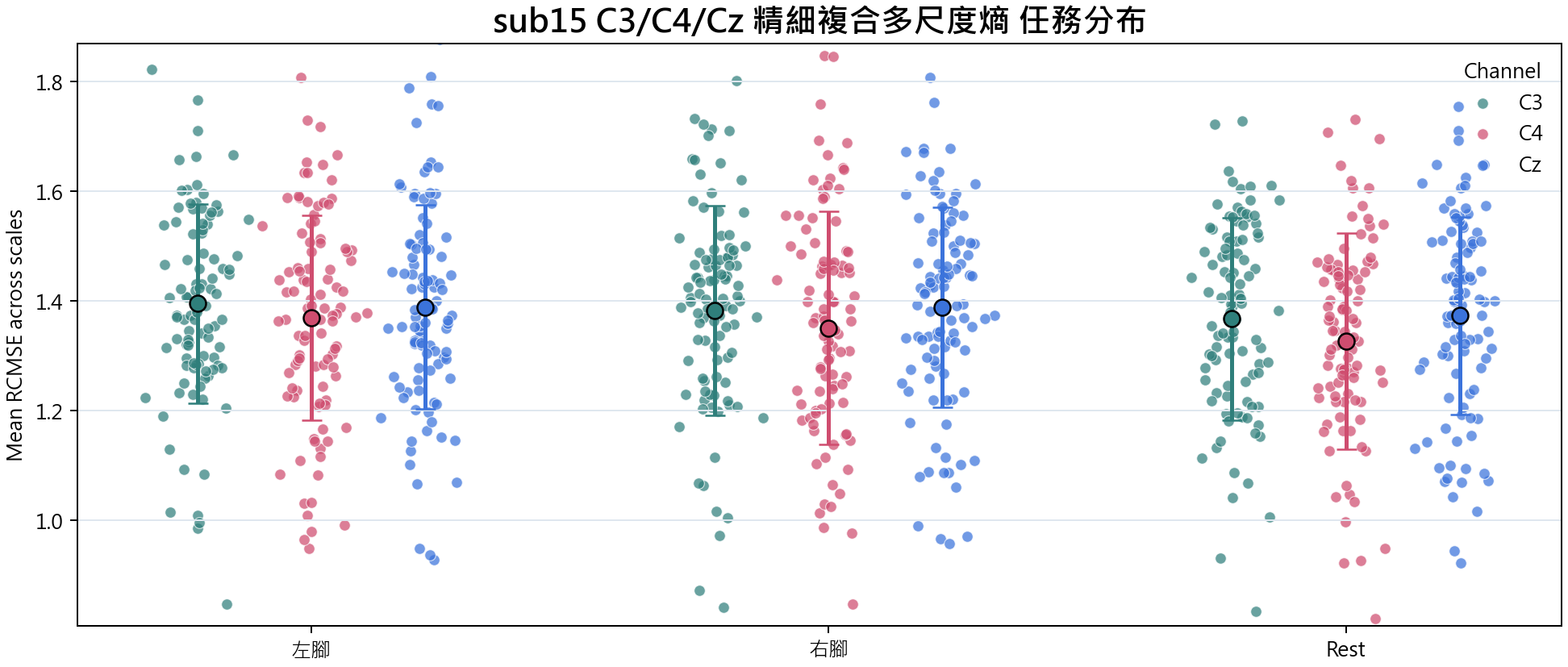 sub15 精細複合多尺度熵