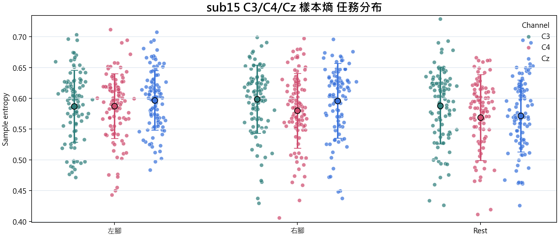 sub15 樣本熵