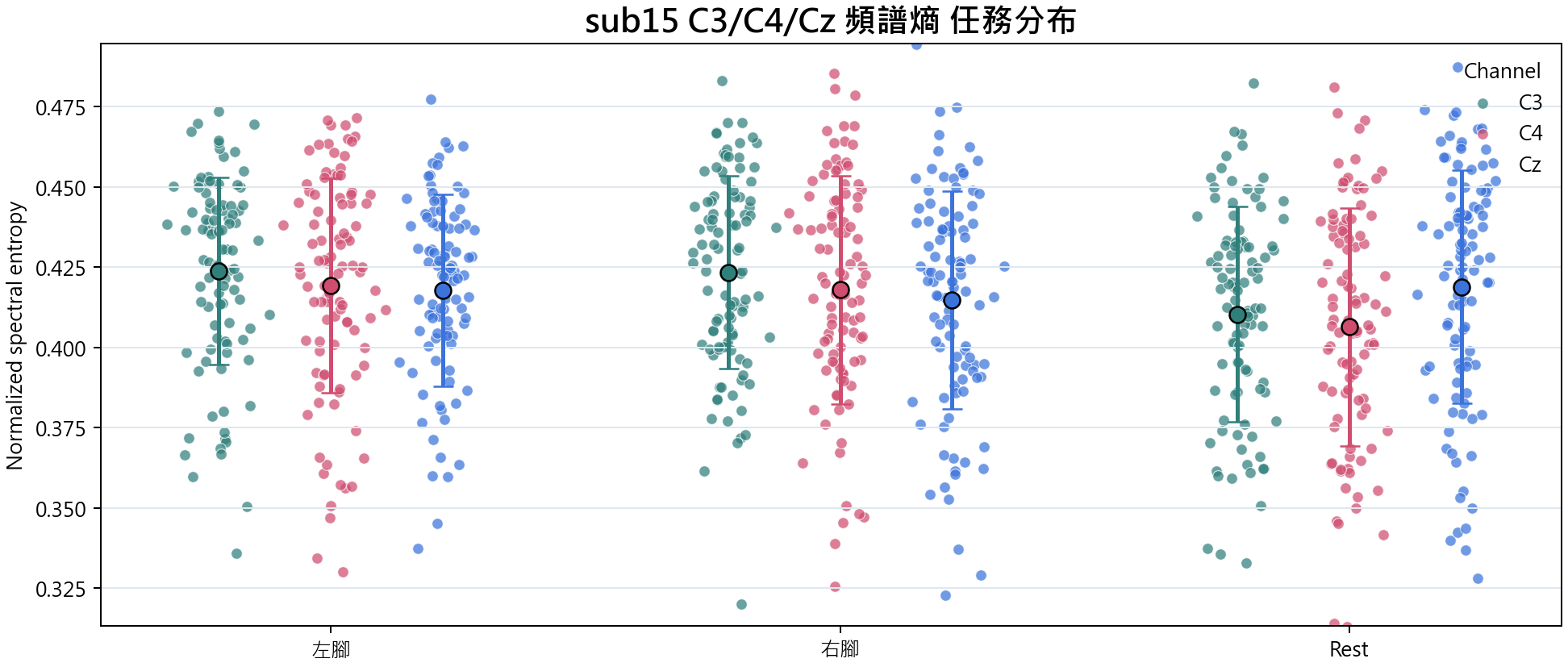 sub15 頻譜熵