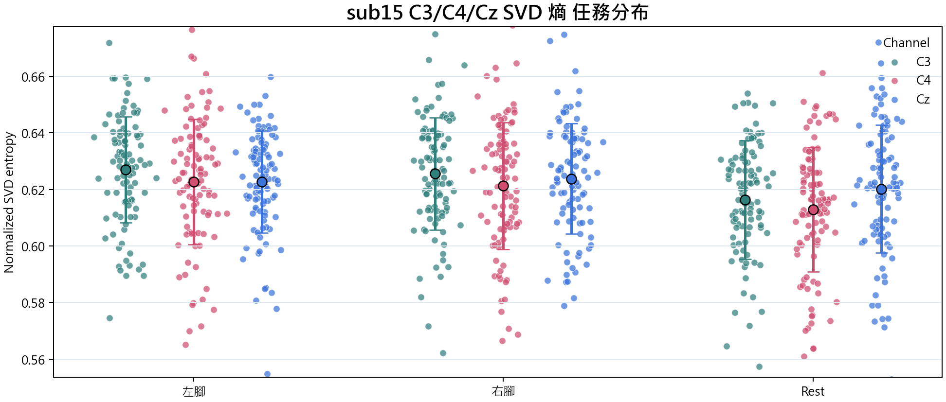 sub15 SVD 熵
