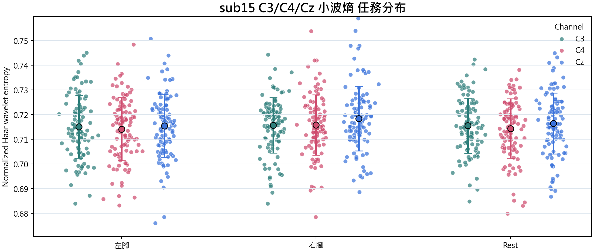 sub15 小波熵