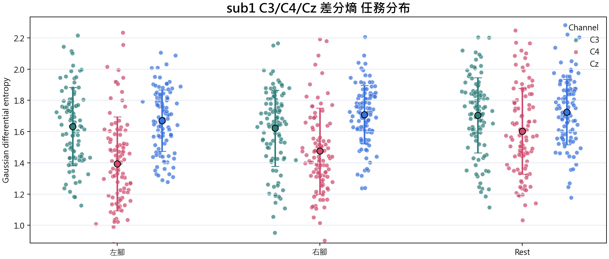 sub1 差分熵