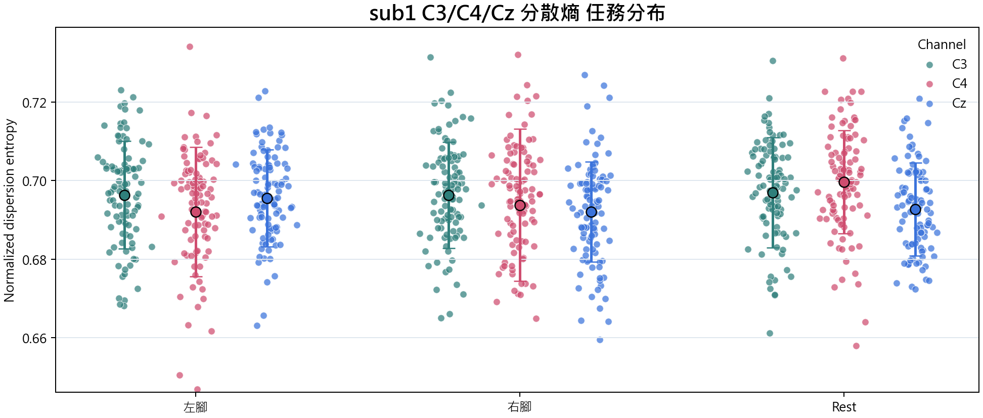 sub1 分散熵