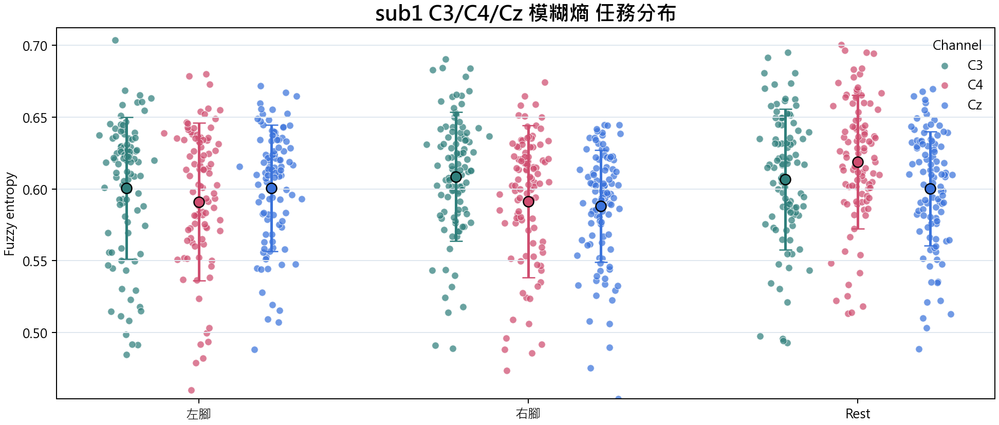 sub1 模糊熵
