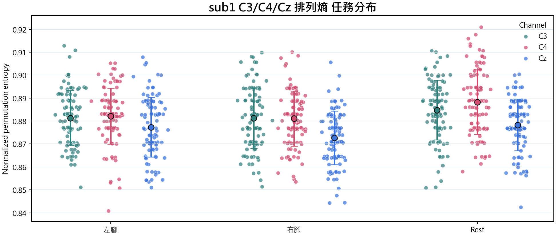 sub1 排列熵