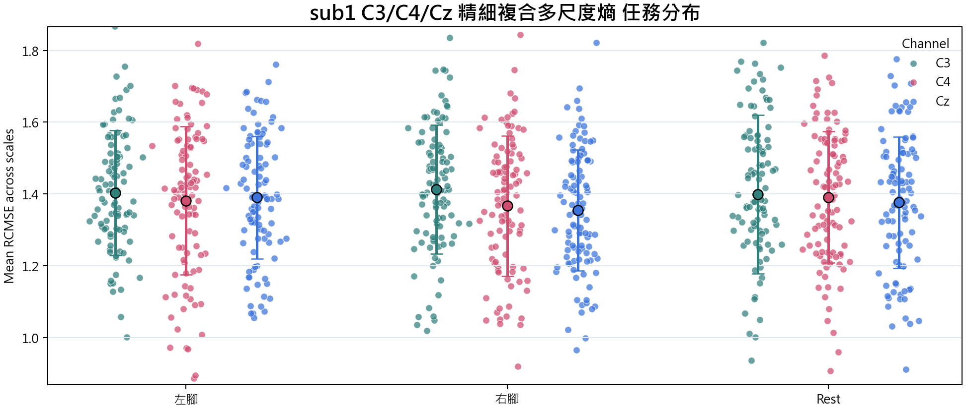 sub1 精細複合多尺度熵