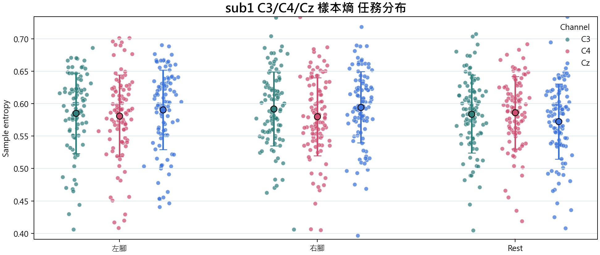 sub1 樣本熵