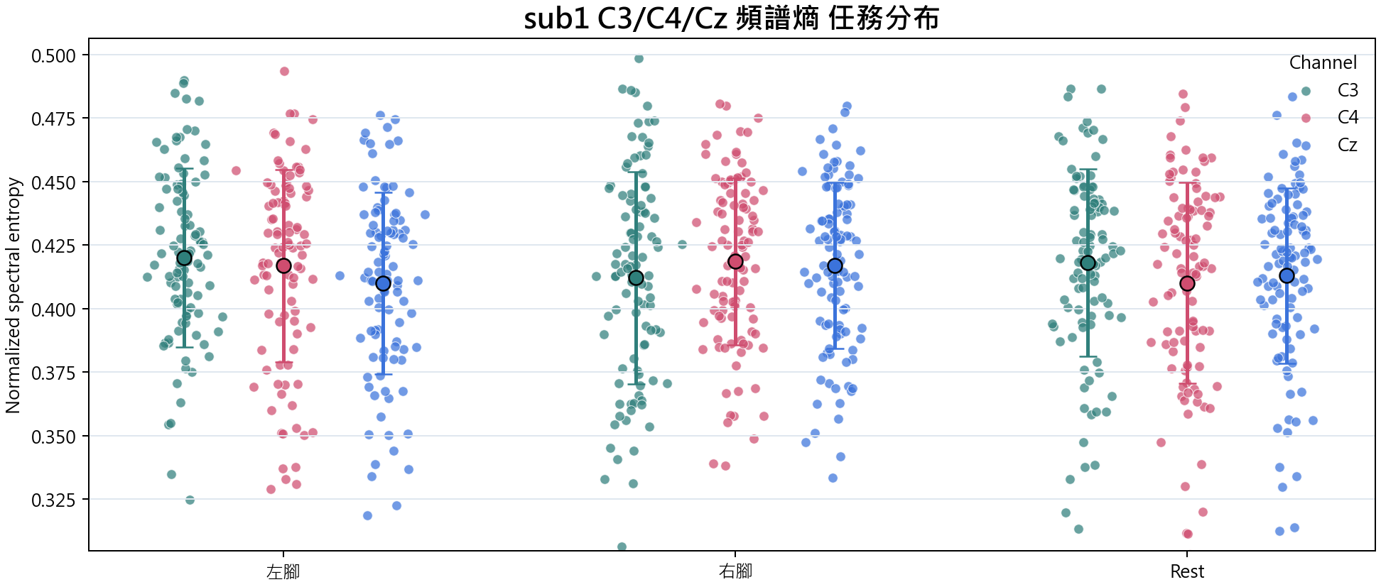 sub1 頻譜熵