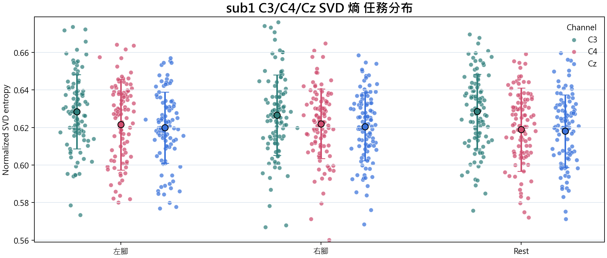 sub1 SVD 熵