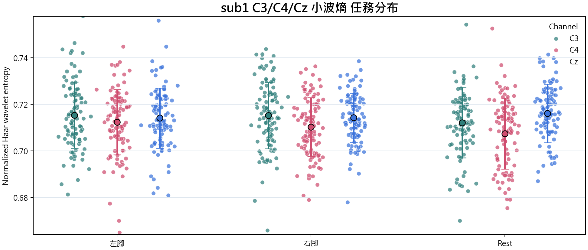 sub1 小波熵