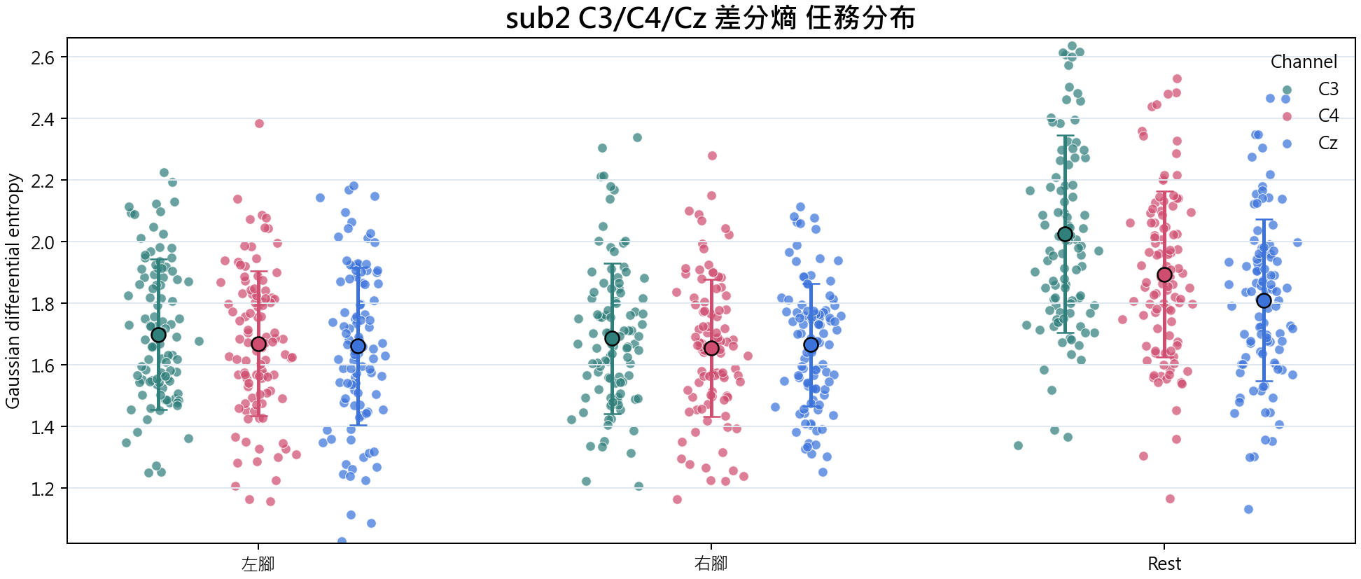 sub2 差分熵