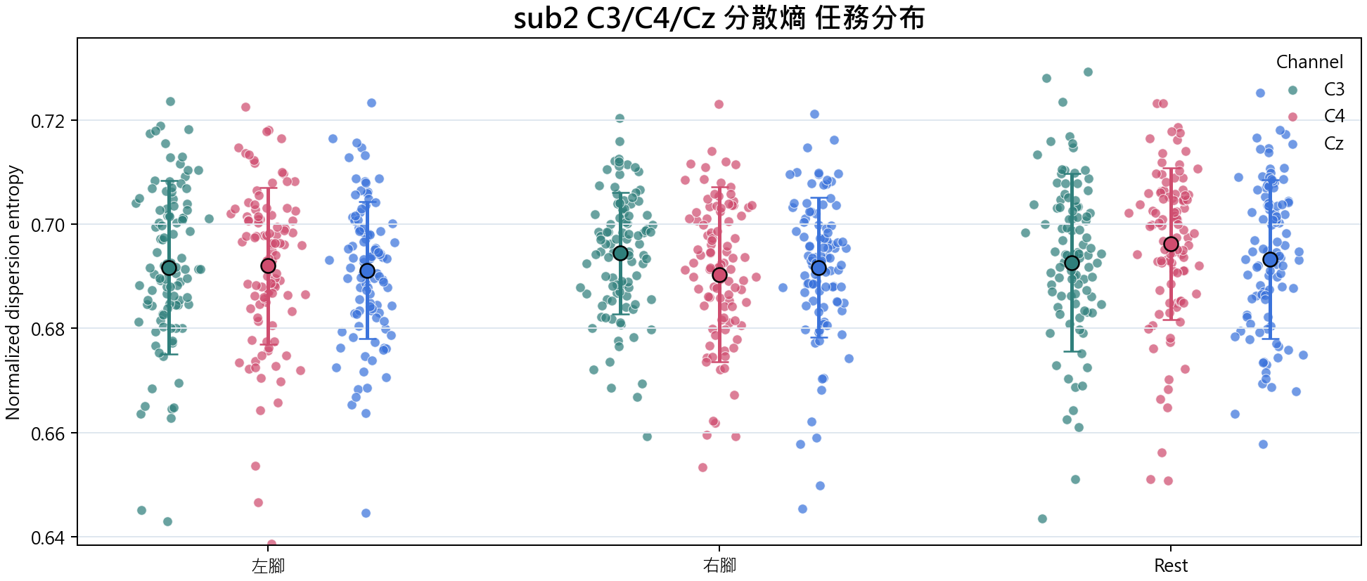 sub2 分散熵