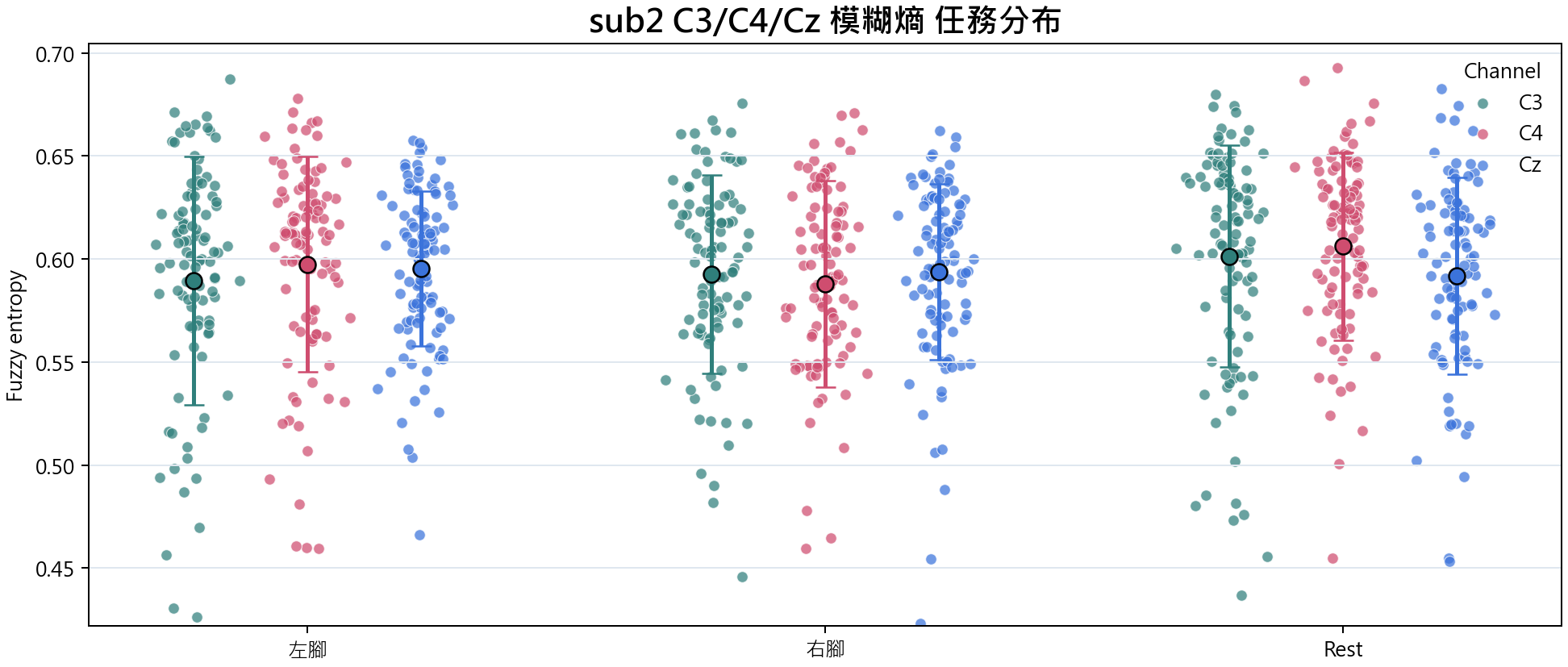 sub2 模糊熵