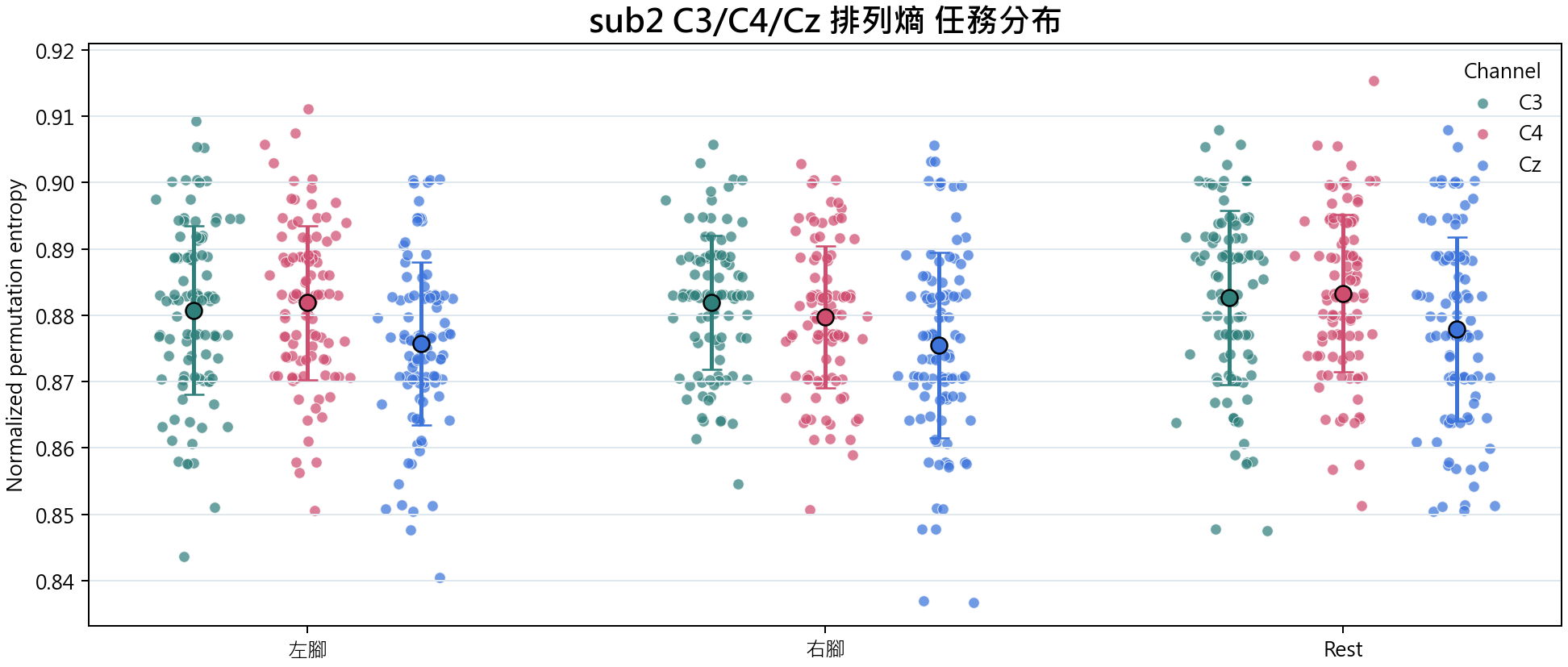 sub2 排列熵