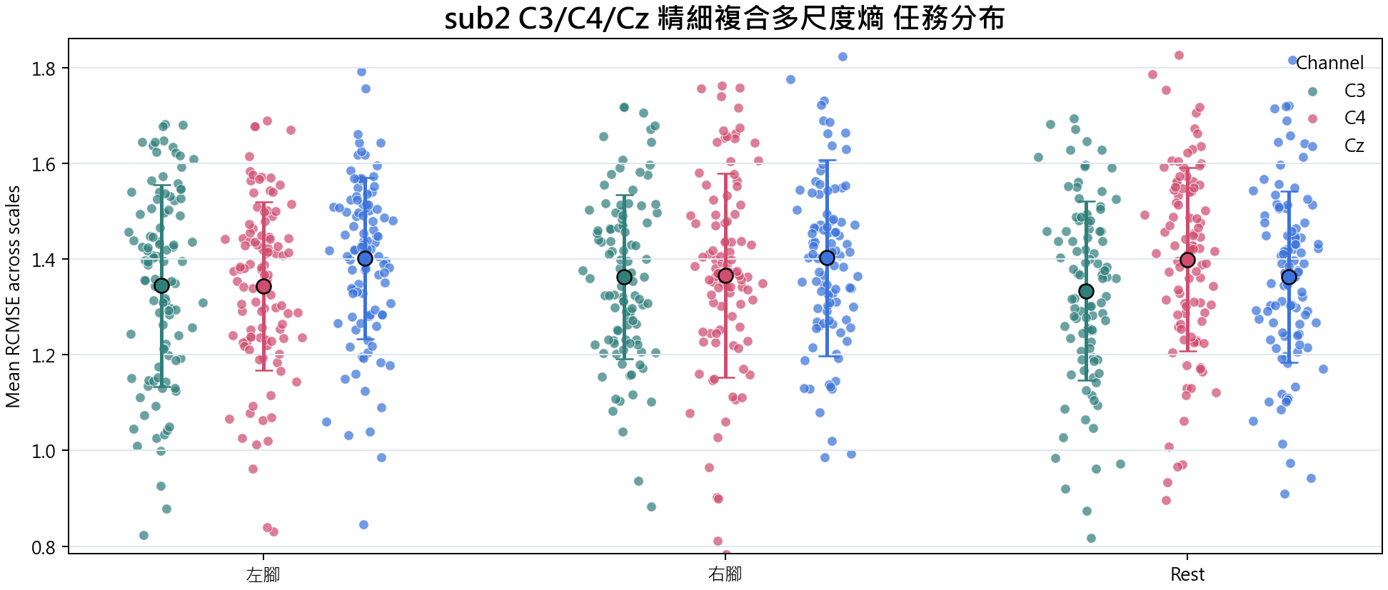 sub2 精細複合多尺度熵