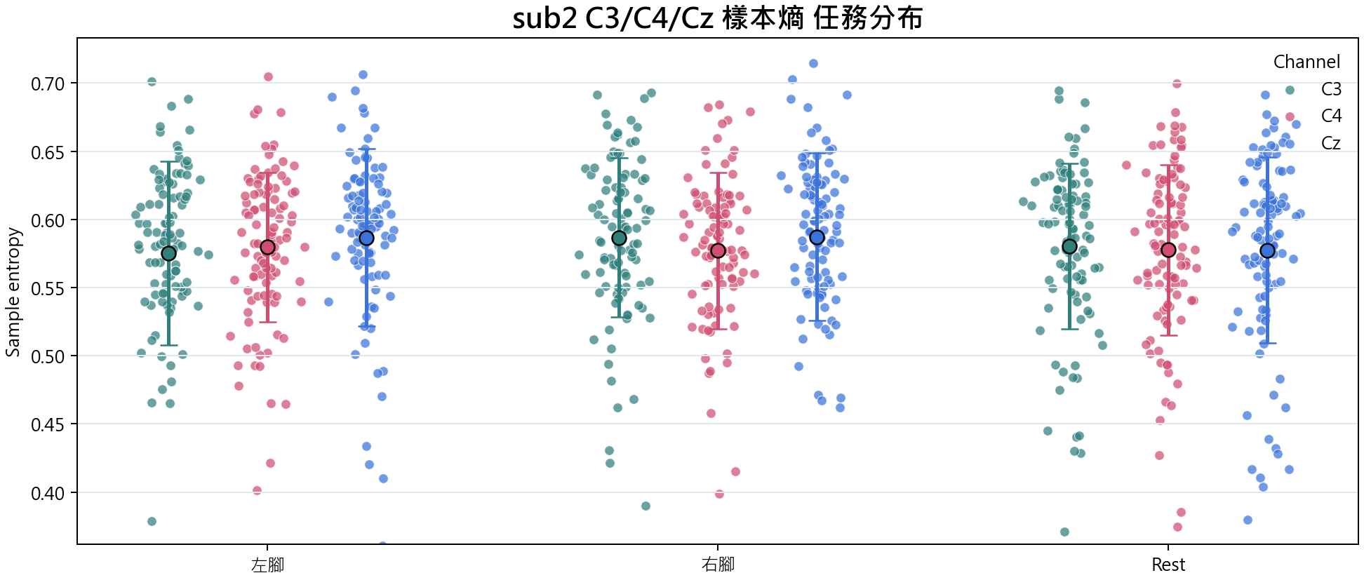 sub2 樣本熵